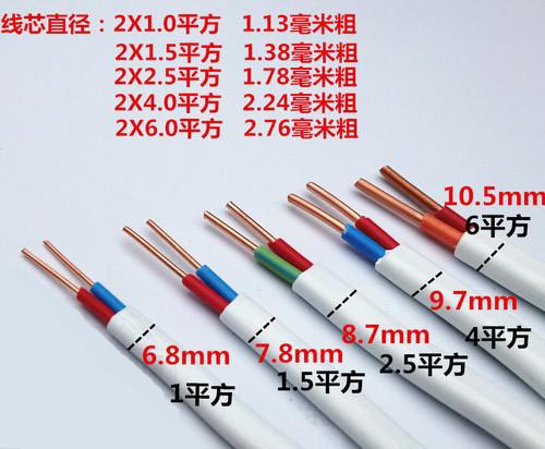 ���ߵ���ƽ������Ҫ��