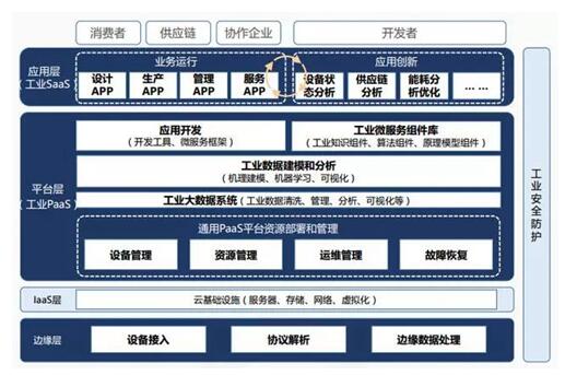 ��ҵ������ƽ̨