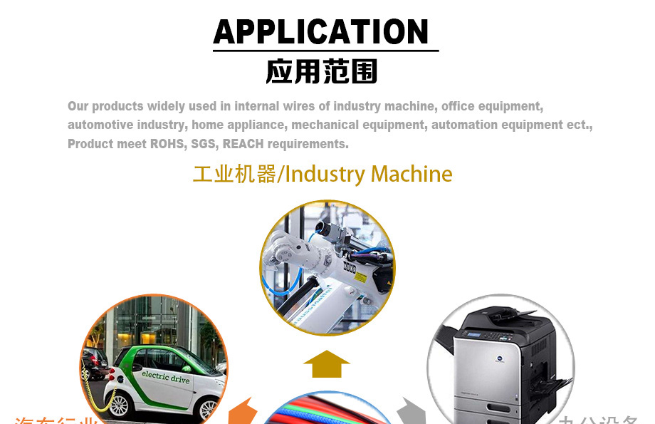 ��ƷӦ�ù�ģ1