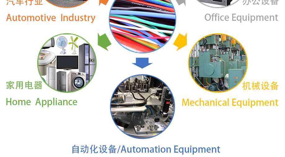 ��ƷӦ�ù�ģ2