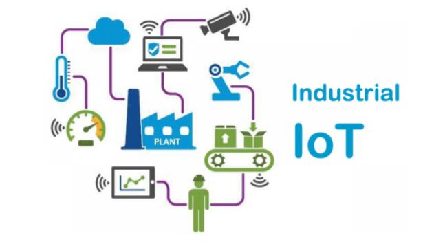 IIOT��ҵ�������ṹʾ��ͼ