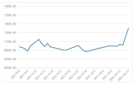 SMM���ͭ�ֻ���Ǯ