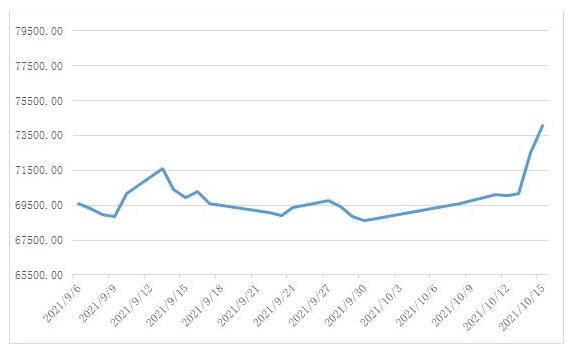 CUS1021��Ǯ����